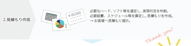 ２．見積もり作成−必要なハード、ソフト等を選定し、実現可否を判断。必要経費、スケジュール等を算定し、見積もりを作成し、お客様へ提示。