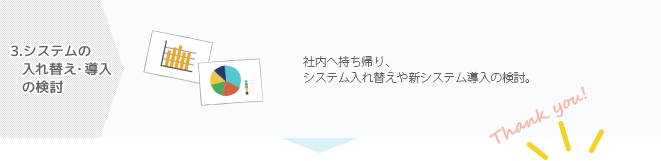 ３．システム入替・導入の検討−社内へ持ち帰り、入替へ新システムの導入を検討。