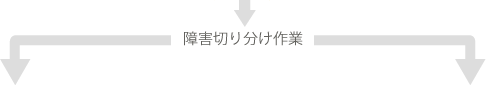 障害切り分け作業
